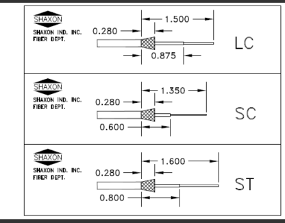 SC Fiber Optic Connectors, Single Mode, 10 Pack - Image 2
